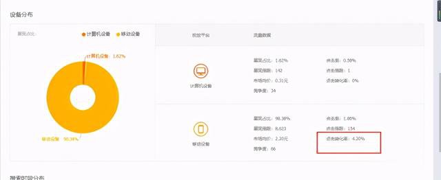 淘系直通车实操技巧：测款、测图、测玩法