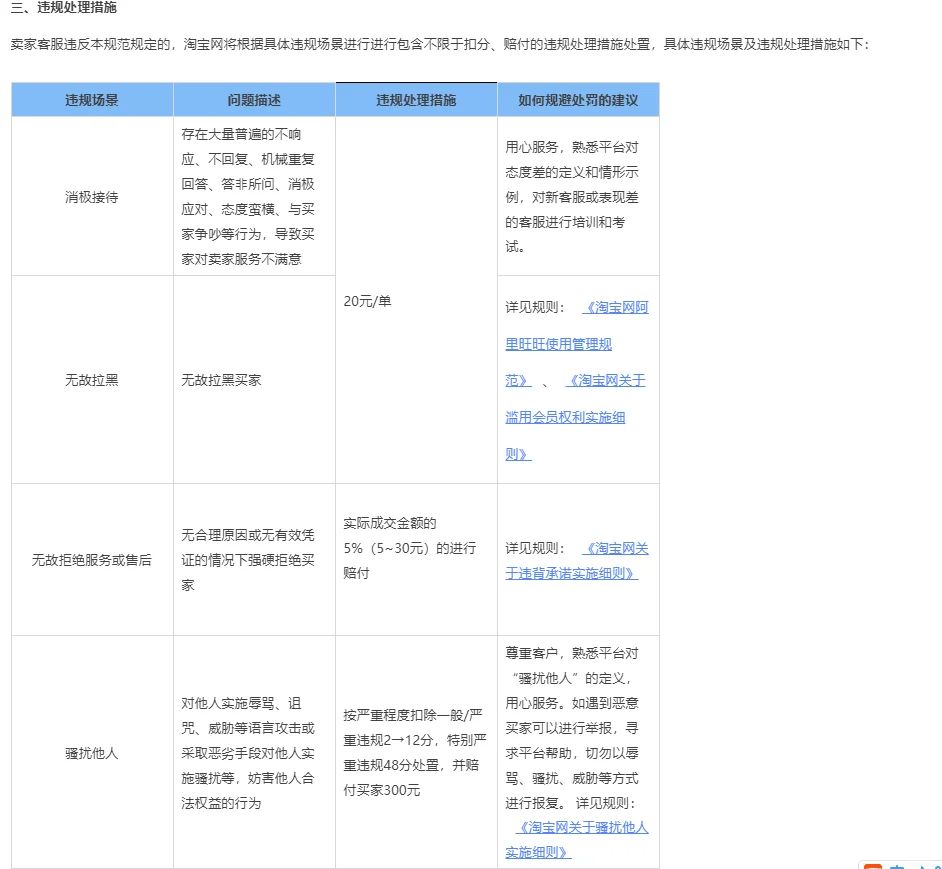 淘宝规则更新：消极接待客服不回复扣20元