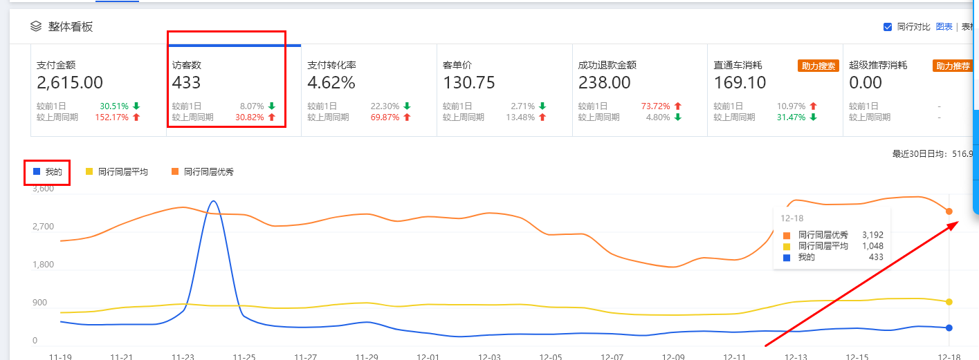 %title插图%num 店铺诊断方法