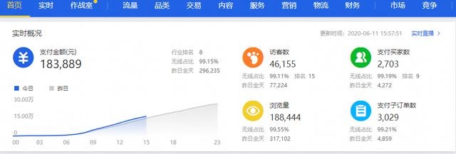 %title插图%num 操作众多TPO店铺总结出来快速起免费流量的方法,细节打造,不接受任何...