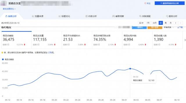 %title插图%num 操作众多TPO店铺总结出来快速起免费流量的方法,细节打造,不接受任何...