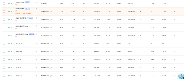 %title插图%num 突破店铺转化率从1-10,全力打造爆款的淘宝运营方案
