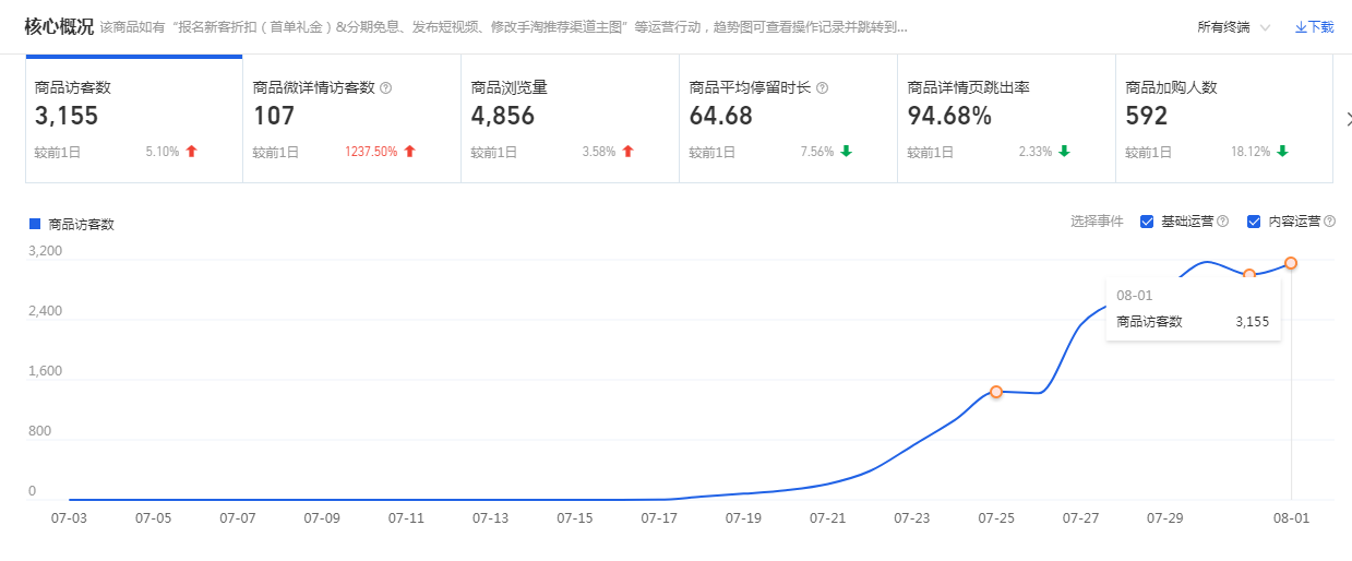 %title插图%num 秋天的第一个爆款,12天搜索暴涨10000+