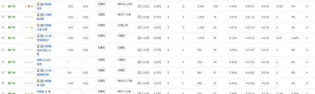 %title插图%num 直通车技巧:让店铺质量分快速达到十分水平