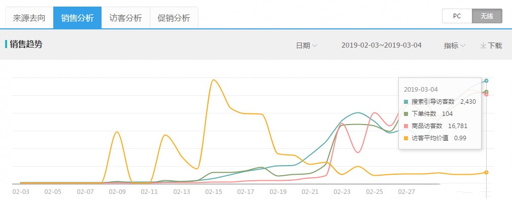 %title插图%num 探讨一个快速起量的方法