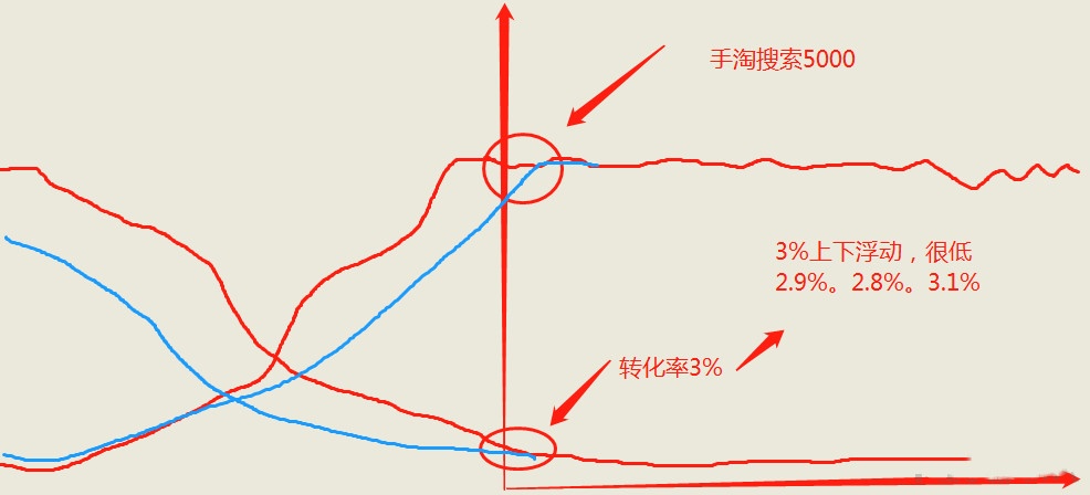 %title插图%num 探讨一个快速起量的方法