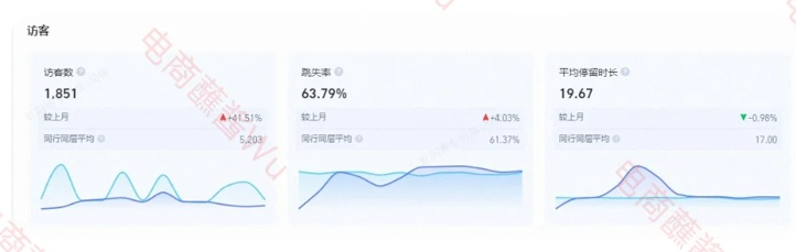 %title插图%num 你连销量下滑分析都不会还做什么淘宝?