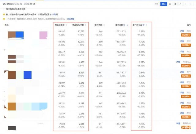 %title插图%num 2021年淘宝实战玩法,助你迅速赶超同行,加强店铺的盈利能力