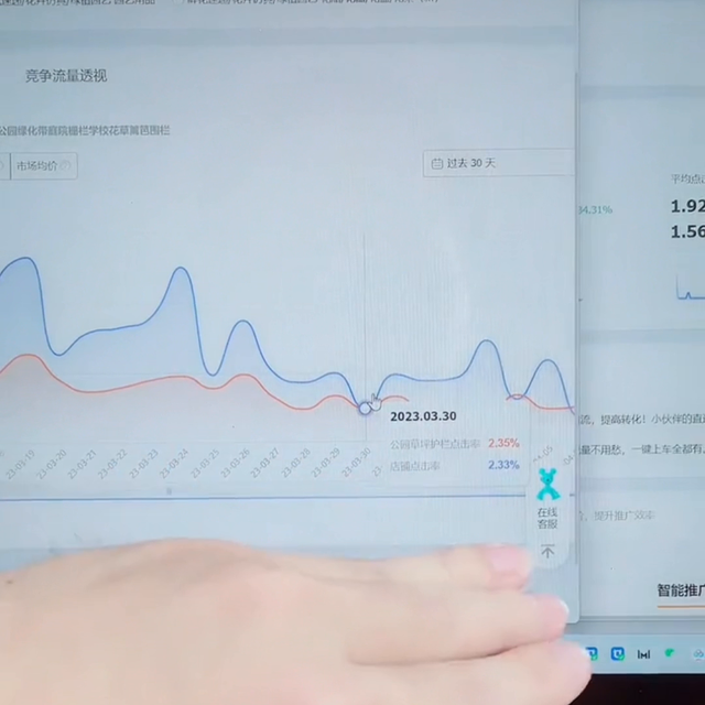 直通车测图后你的点击率是否达标，认真看完怎么去参考