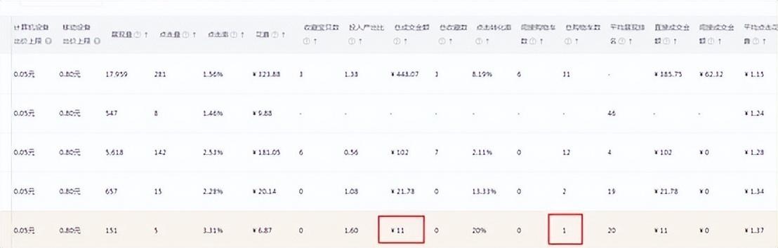 %title插图%num 想要成为优秀的直通车手,这些知识你必须了解