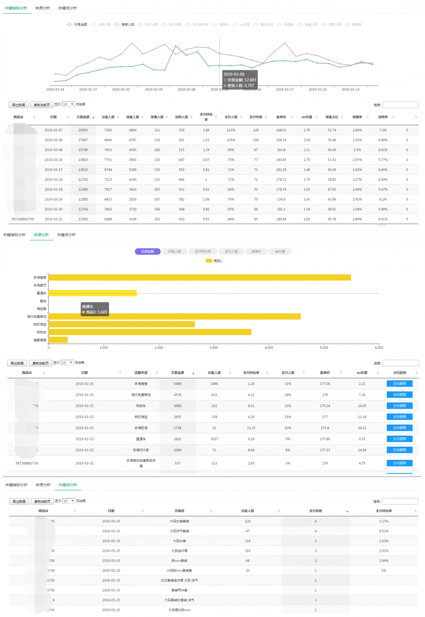 %title插图%num 淘宝运营如何根据竞品数据,制定bd计划表