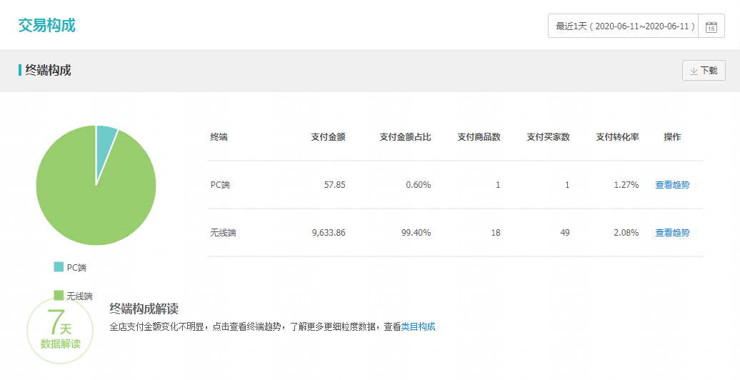 手淘流量玩法，最省钱的引流方式！