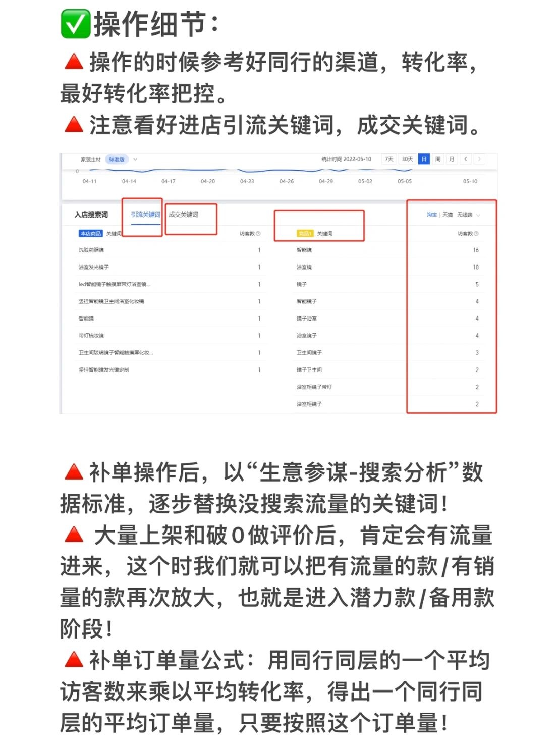 电商起店全流程看完不输任何人（全程截图）