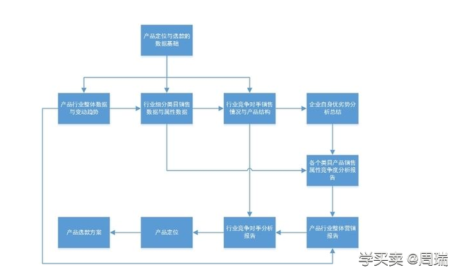 %title插图%num 中小卖家如何布局引流,为打造爆款做好铺垫?