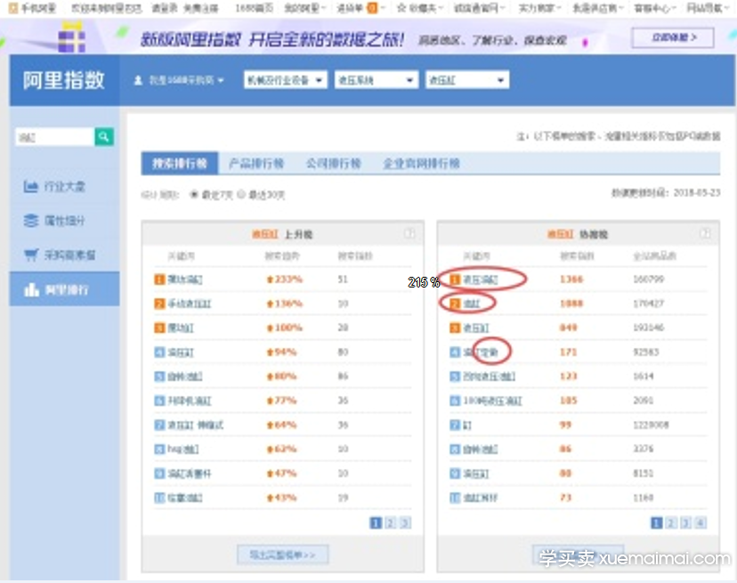 阿里诚信通店铺要怎么运营呢？
