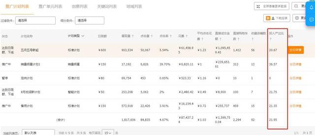 %title插图%num 直通车投放八步流程详细操作,落地实际应用
