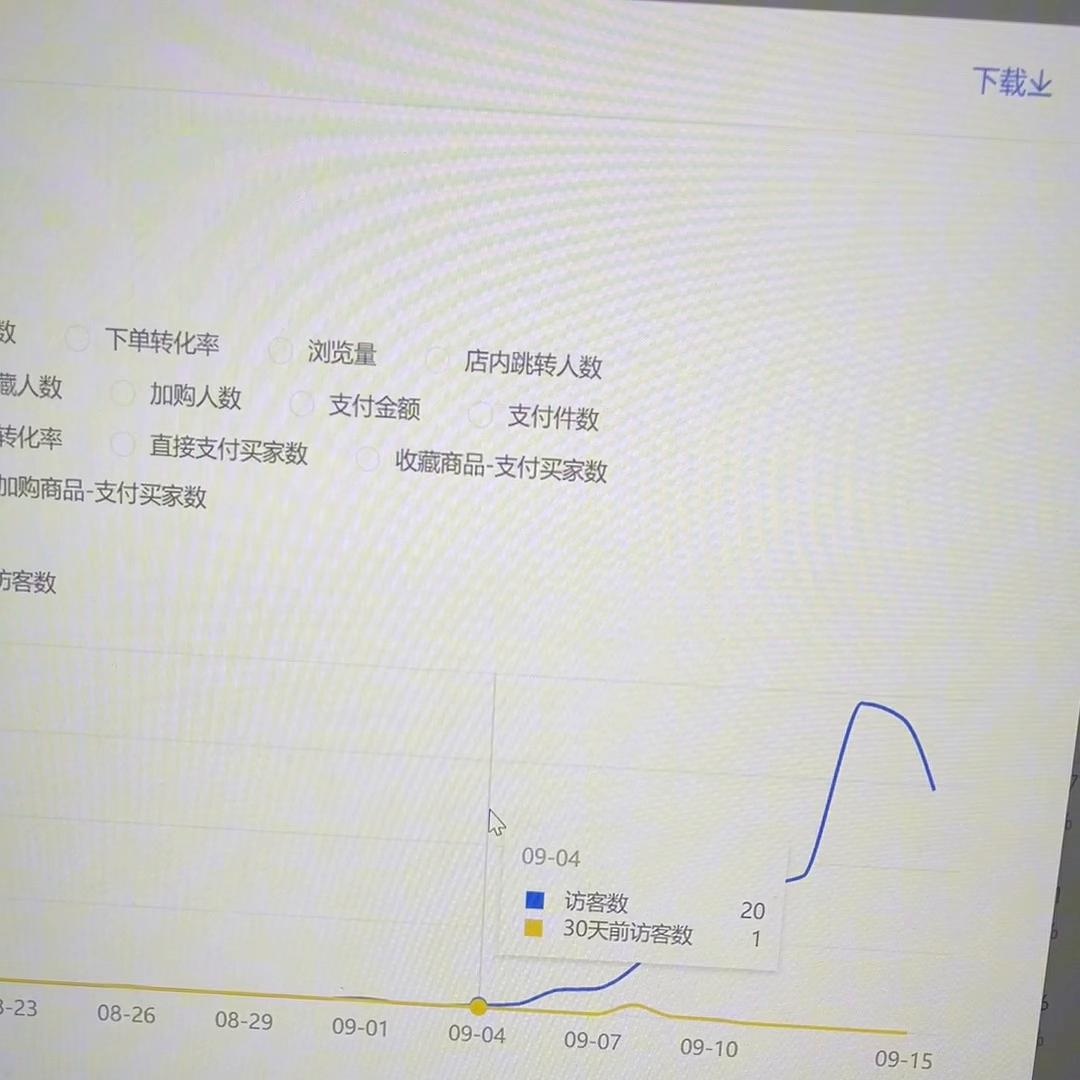 %title插图%num 直通车是拉升产品,搜索最有效的工具