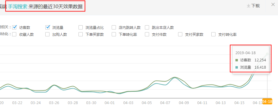 %title插图%num 深度解密直通车与搜索的本质关系极致优化拉升1.3w+搜索