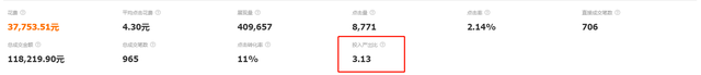 直通车数据好看但是亏钱，为什么？