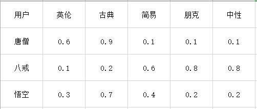 电商店铺流量难获取？不存在的，揭晓淘宝最新搜索推荐机制算法！