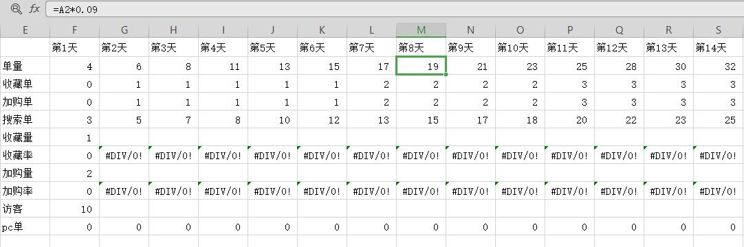 最新高权重bd玩法，适合所有产品