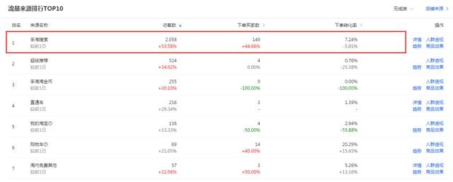 %title插图%num 决战双11,新店全方位优化合集小白必学技,现在做计划还来得及!