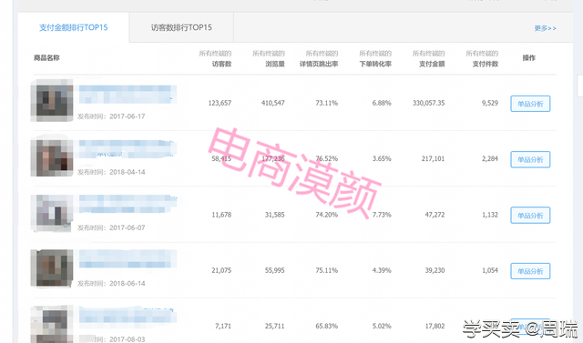 %title插图%num 全方位解析直通车实操技巧