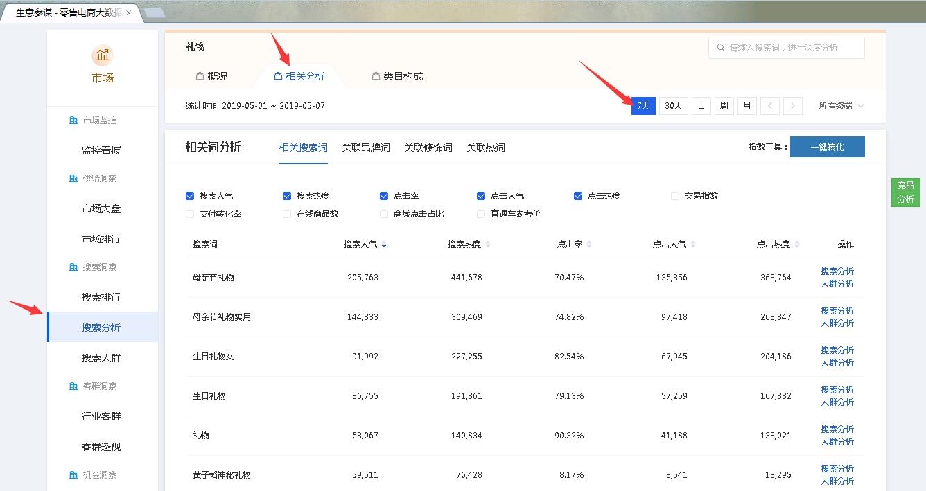 %title插图%num 【2019干货】用分析类目蓝海市场的方法找到--产品定位