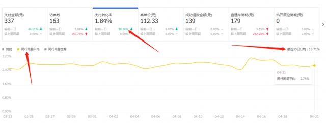 最新高权重bd玩法，适合所有产品