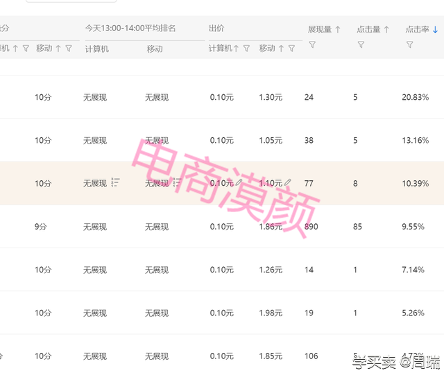 %title插图%num 全方位解析直通车实操技巧
