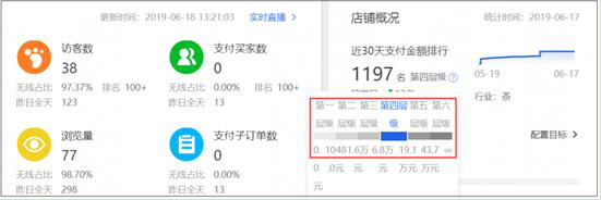 中小卖家7月-8月淡季营销策略