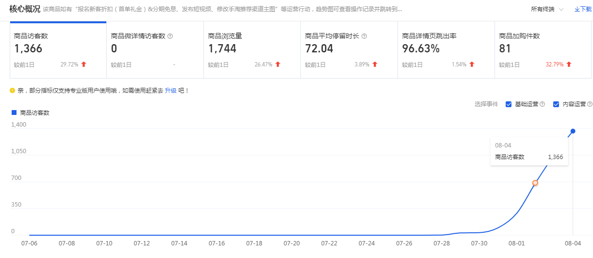 %title插图%num 秋天的第一个爆款,12天搜索暴涨10000+