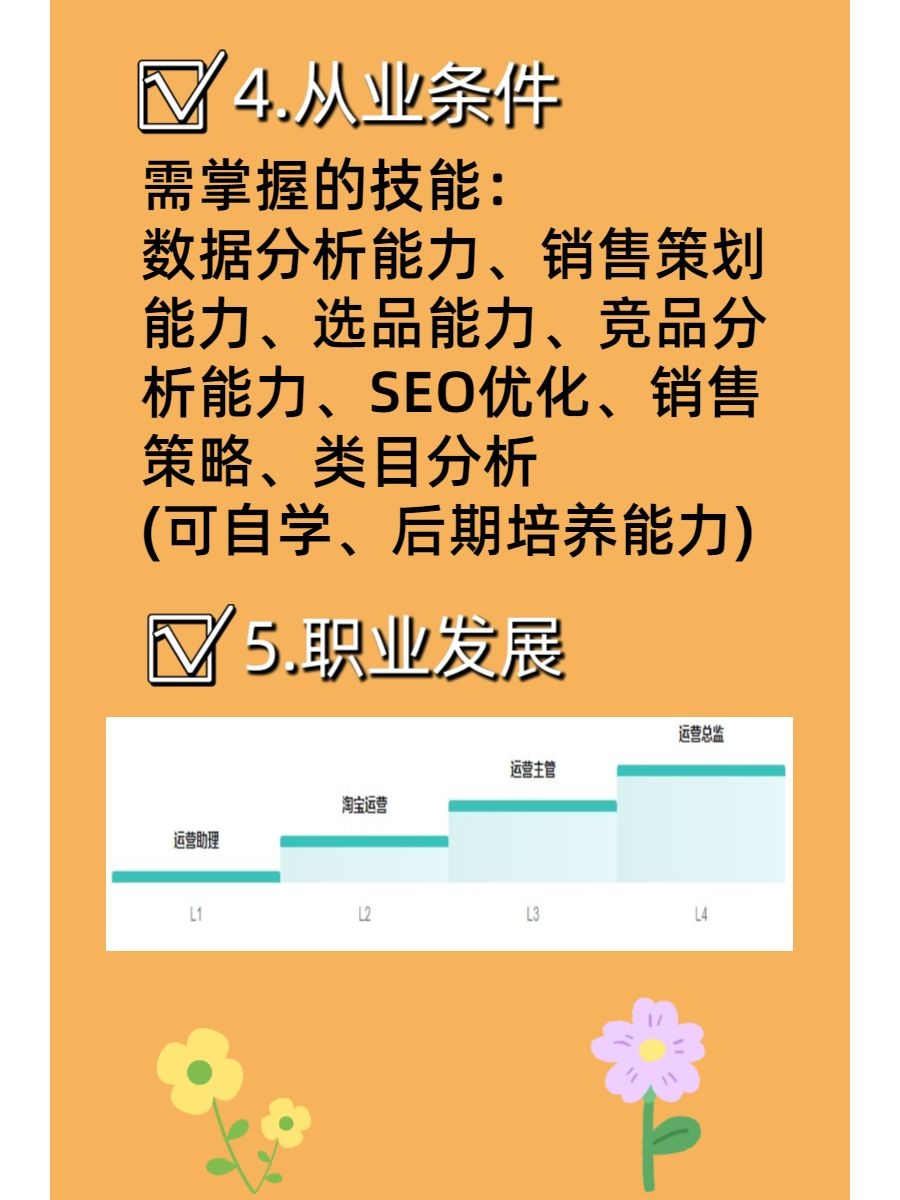 每天认识一个职业，淘宝运营