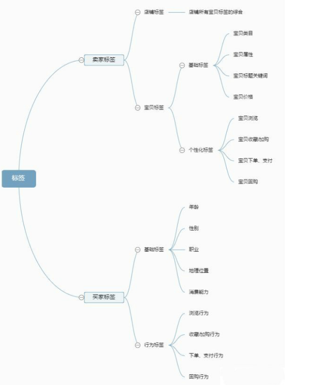 %title插图%num 14天起爆直通车打造爆款实操