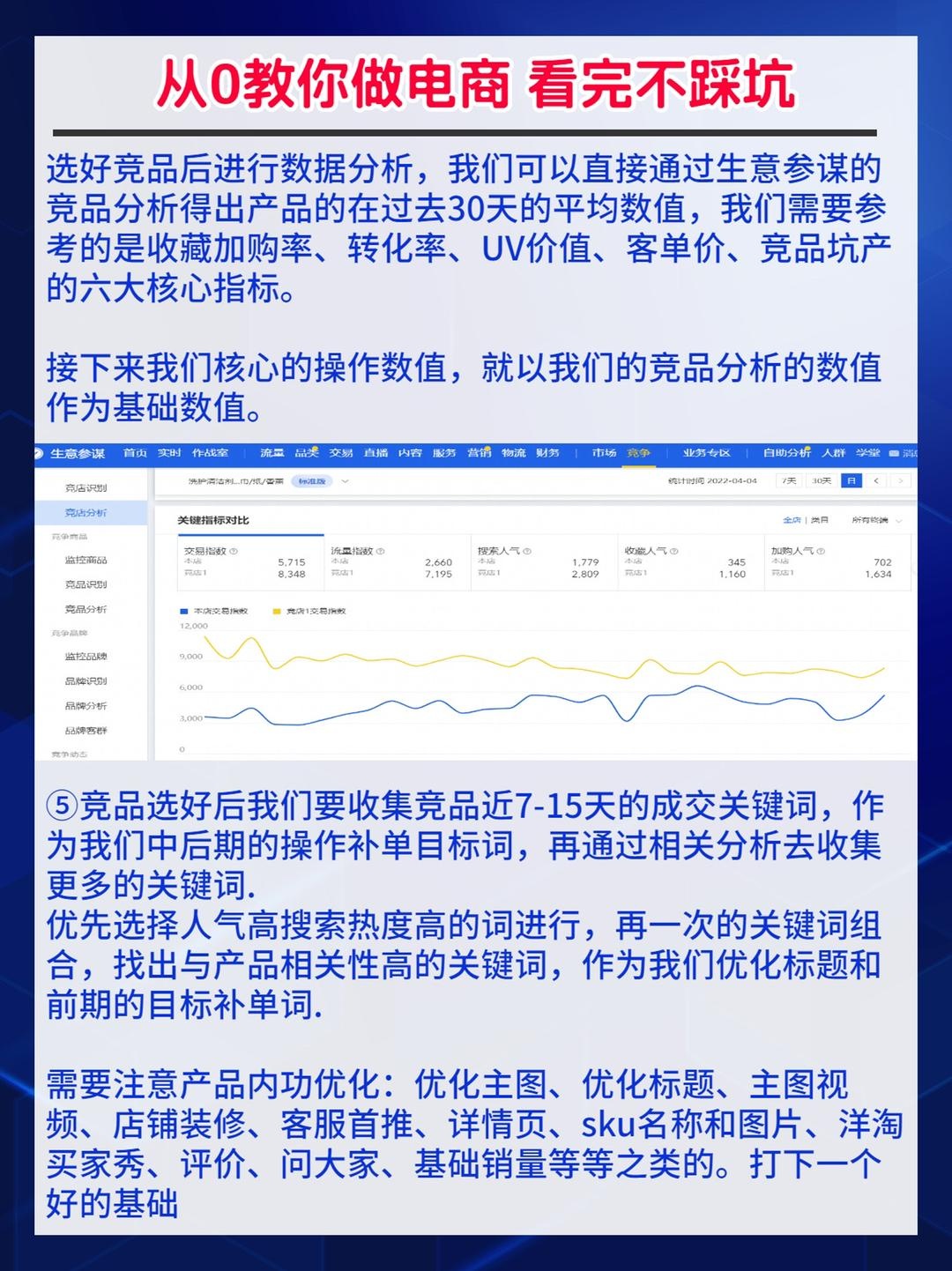 教你做电商，看我不踩坑