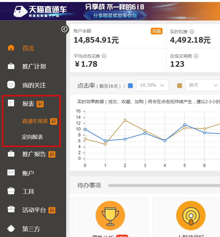 影响直通车点击率的十大因素