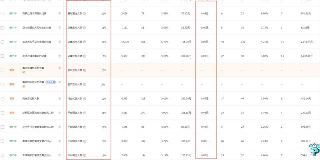 %title插图%num 2021年淘宝实战玩法,助你迅速赶超同行,加强店铺的盈利能力