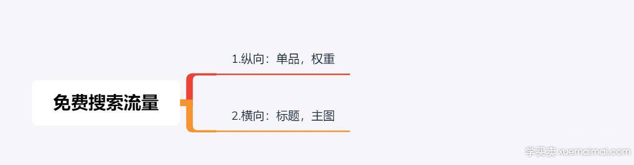 如何获取店铺运营流量，做好以下三点胜过推广。