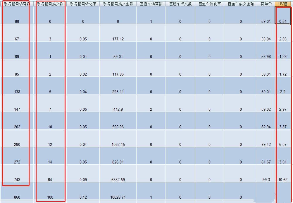 %title插图%num 探讨一个快速起量的方法