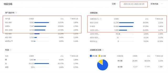 %title插图%num 2021年淘宝实战玩法,助你迅速赶超同行,加强店铺的盈利能力