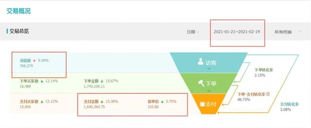 %title插图%num 2021年淘宝实战玩法,助你迅速赶超同行,加强店铺的盈利能力
