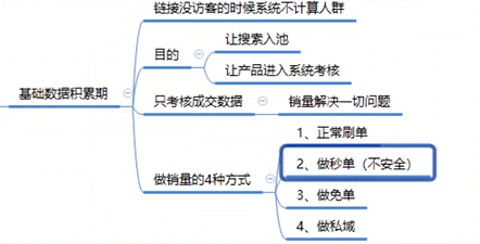 315来了，不能再补了，要做产品数据