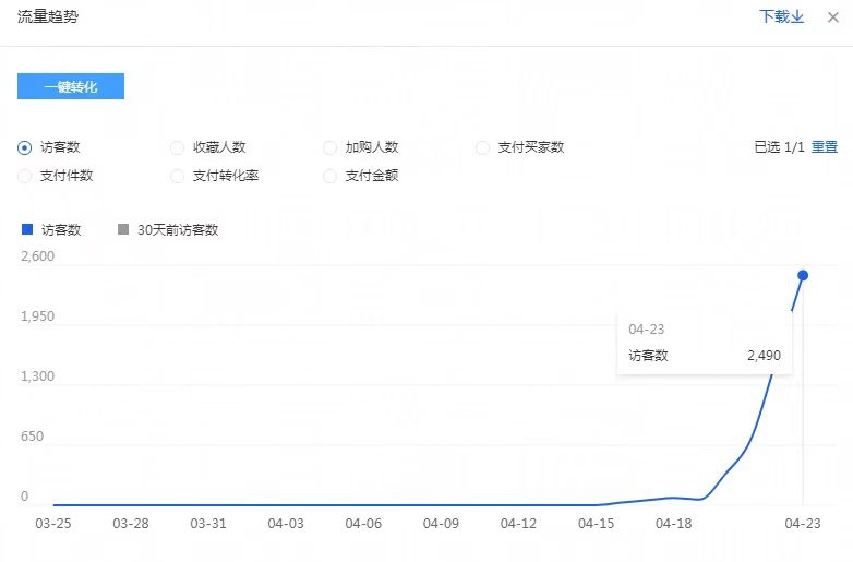 %title插图%num 搜索起爆的核心思路和底层逻辑,做好这两点,1单不刷也能爆!