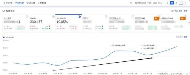 %title插图%num 天猫店群爆款基础篇-学会测图提升产品点击率,引爆手淘搜索流量