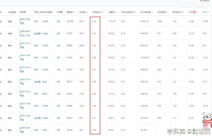 %title插图%num 如何做好手机淘宝流量