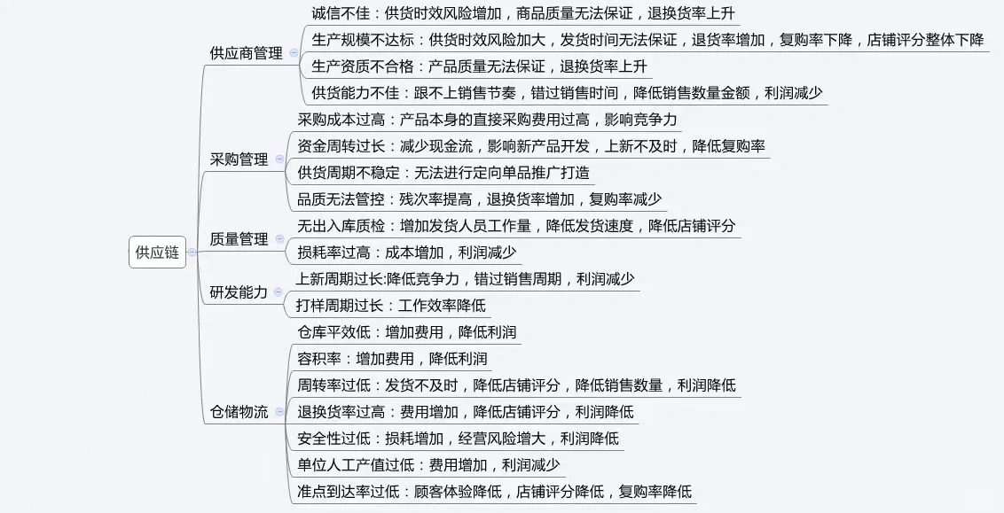 看完选品思路，你也能成为大神#电商#电商运营##电商干货看完选品 ...
