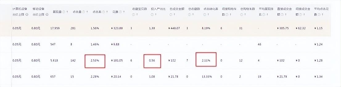 %title插图%num 想要成为优秀的直通车手,这些知识你必须了解