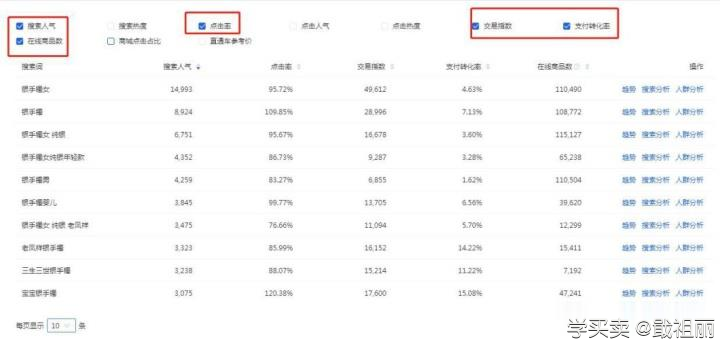 %title插图%num 如何做好手机淘宝流量