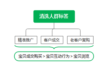 %title插图%num 影响搜索的七大维度