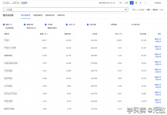 %title插图%num 新品上架必备攻略:直通车优化重点解析